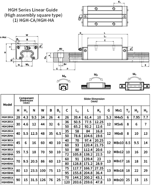 Linear guide block HGH15CA, 15 mm rail - Image 2
